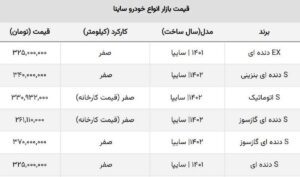 ساینا S صفر در آستانه کانال ۲۰۰ میلیونی! + جدول قیمت روز