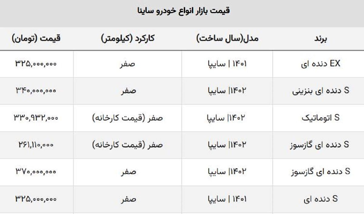 ساینا S صفر در آستانه کانال ۲۰۰ میلیونی! + جدول قیمت روز