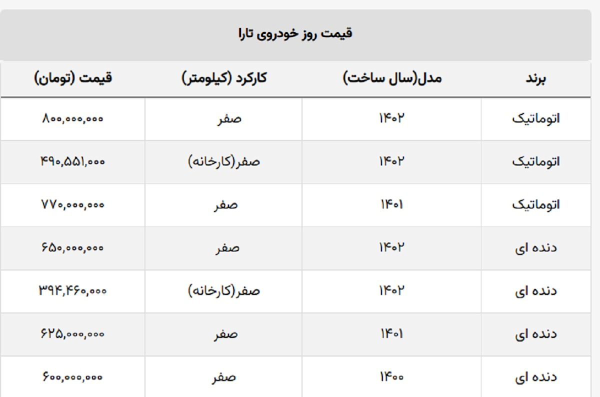 سدان لوکس ایران‌خودرو ۱۰ میلیون تومان گران شد