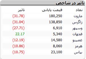 نمادهای-بورسی