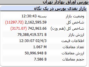 شاخص-کل