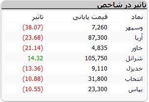 نمادهای-بورسی