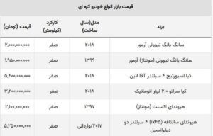 سقوط قیمت خودروهای وارداتی / پرطرفدارترین شاسی بلند کره ای ۴۰۰ میلیون ارزان شد+ جدول