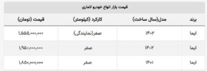 سقوط ۱۰۰ میلیونی قیمت لاماری / اختلاف قیمت بازار و کارخانه ۴۰۰ میلیون شد