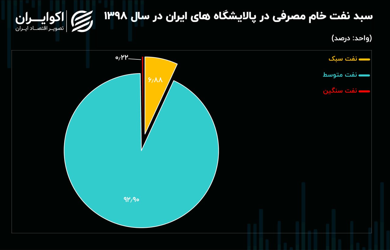 تولید مازوت