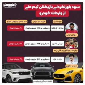 سود باورنکردنی بازیکنان تیم ملی از واردات خودرو / نگاهی به ماجرای اتومبیل گیت!