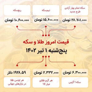 سکه به ۲۸ میلیون ۷۰۱ هزار تومان رسید (یکم تیر ماه ۱۴۰۲)