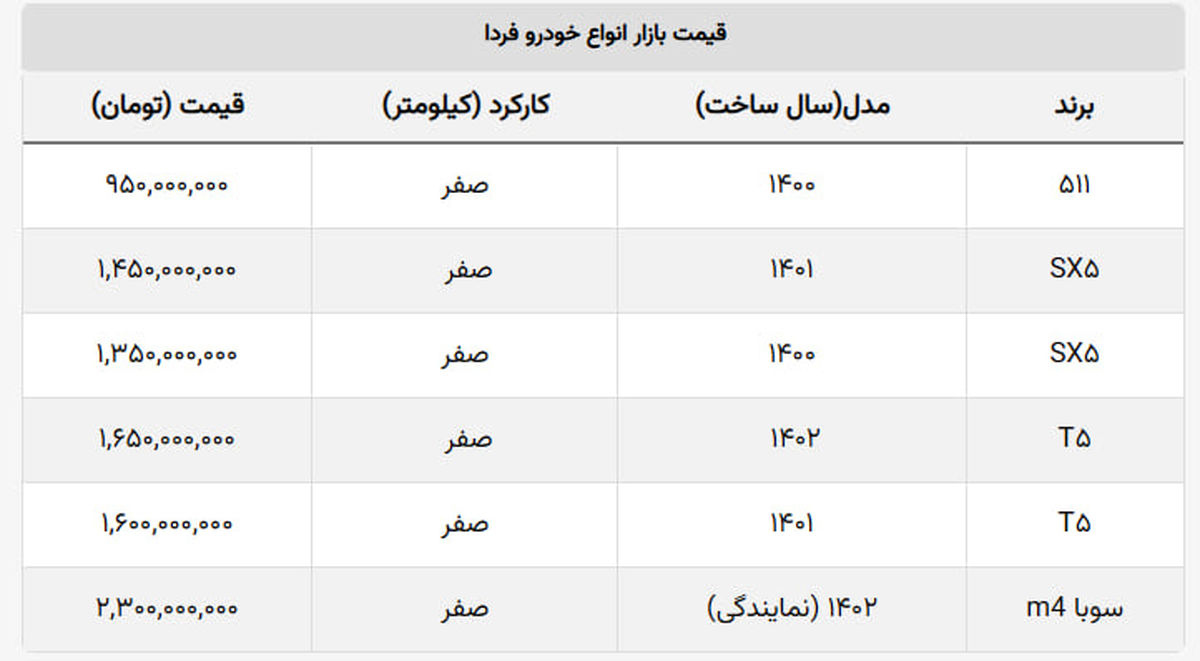 شاسی بلند مونتاژی در یک هفته ۱۱۰ میلیون ارزان شد