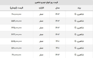 شاهین صفر ۶۰۰ میلیون تومان شد + جدول قیمت