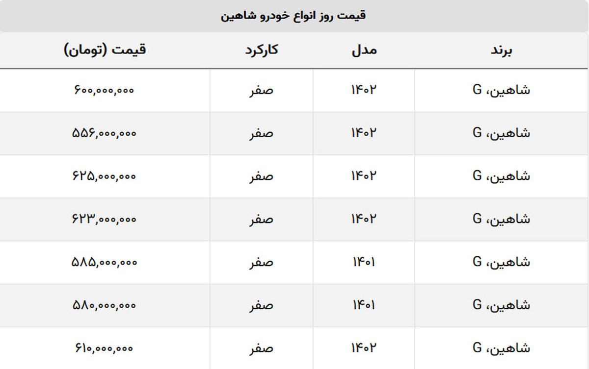 شاهین صفر ۶۰۰ میلیون تومان شد + جدول قیمت