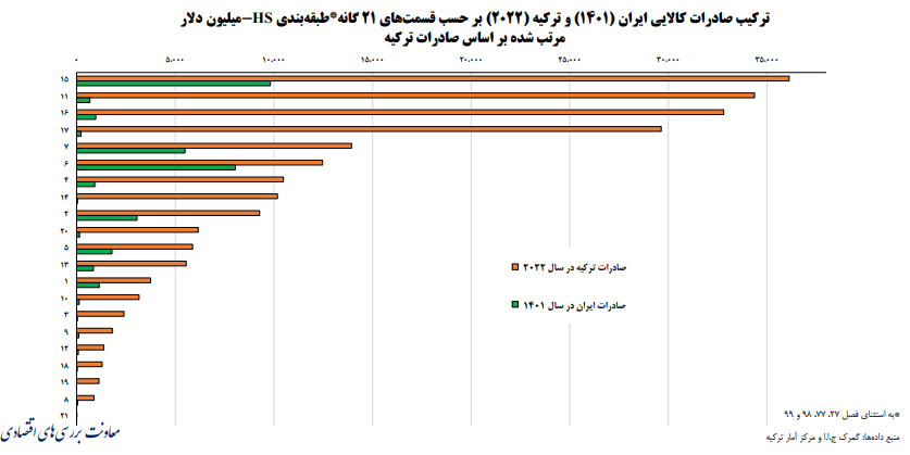 ترکیه