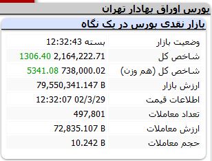 شاخص-کل