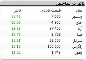 نمادهای-بورسی