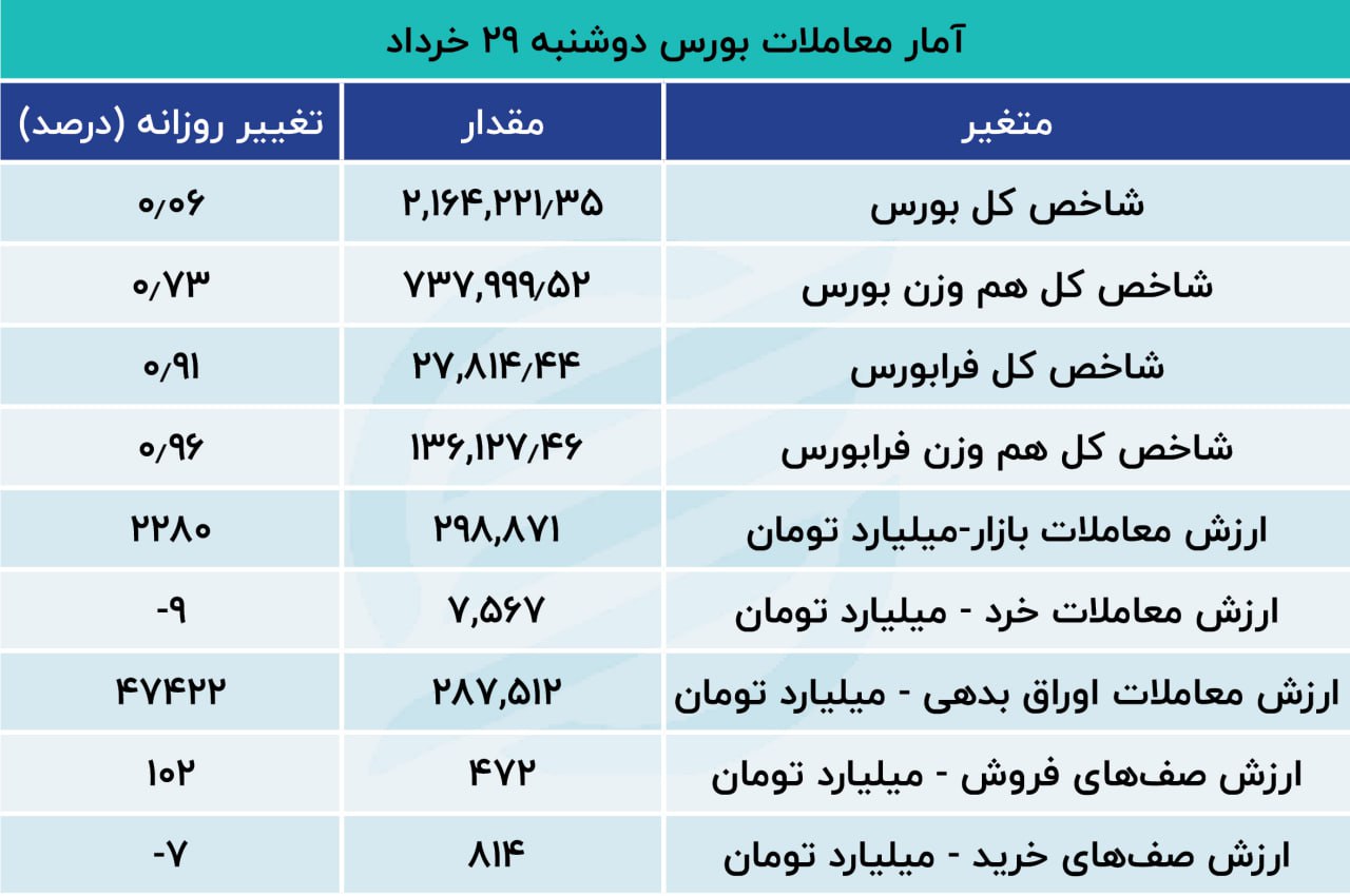 بورس