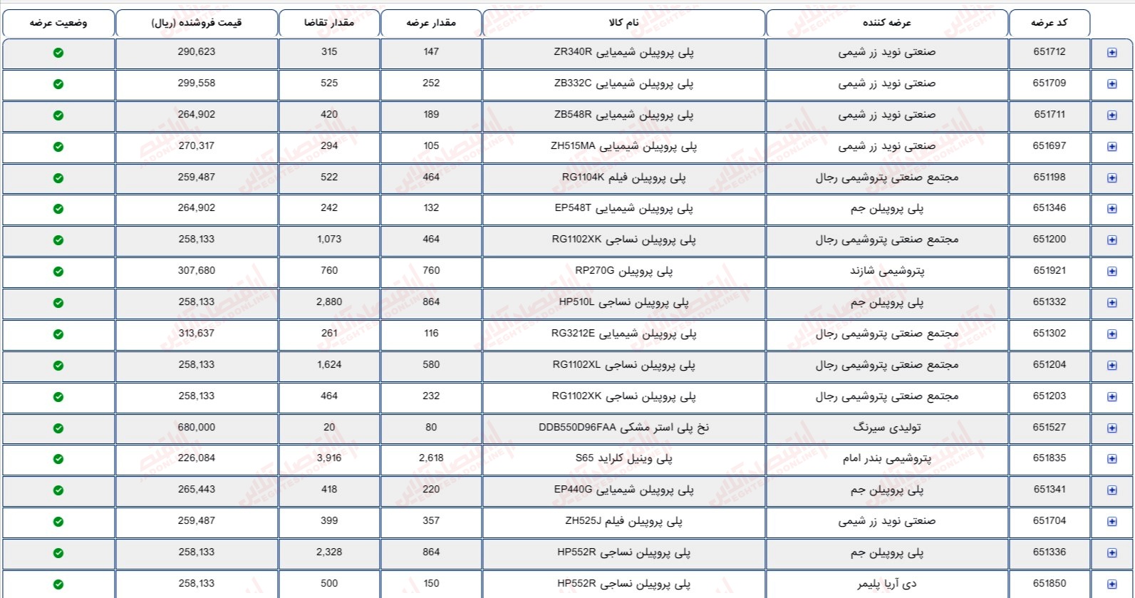 گزارش بازار 29 خرداد