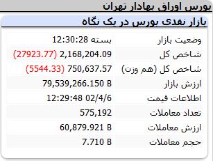 شاخص-کل