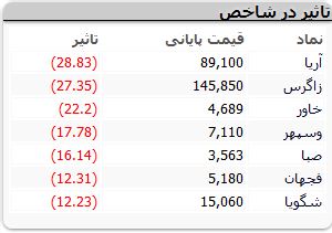 نمادهای-بورسی