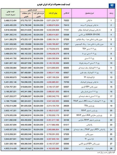 قیمت جدید محصولات ایران خودرو پس از اصلاح اعلام شد