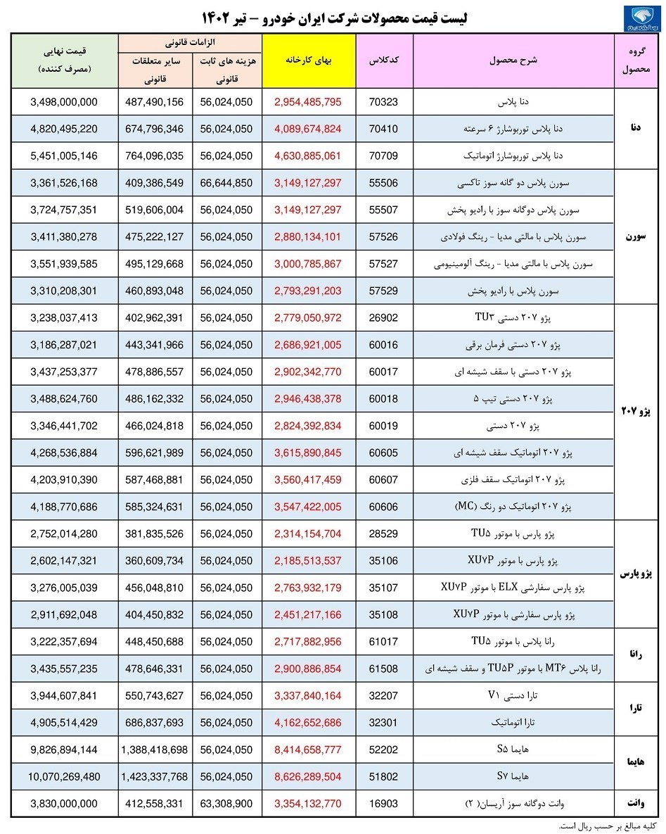 فوری؛ ایران خودرو قیمت سه محصول را تغییر داد / هایما S۵ در کارخانه ۹۸۲ میلیون شد + جدول