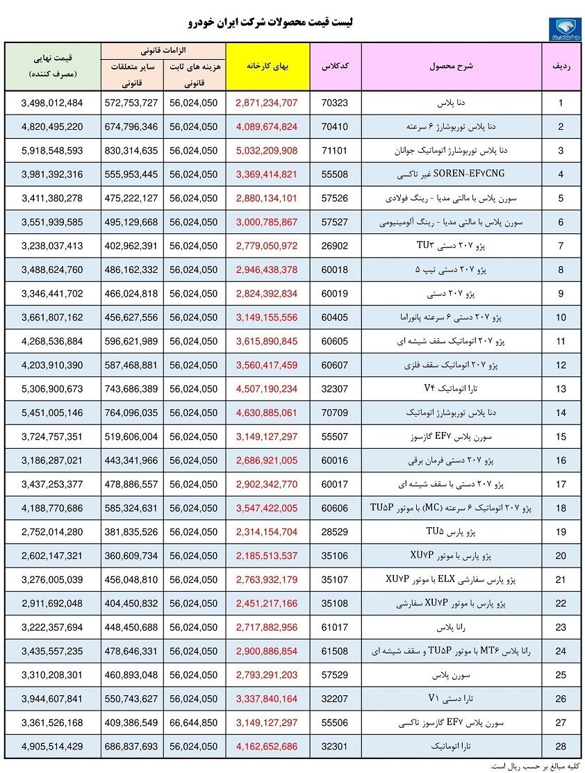 فوری؛ ایران خودرو قیمت‌های تیرماه را اعلام کرد + جدول