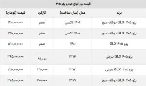 قیمت انواع خودرو پژو ۴۰۵ در بازار چند؟ + جدول