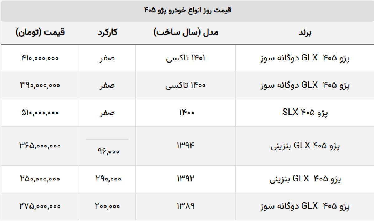 قیمت انواع خودرو پژو ۴۰۵ در بازار چند؟ + جدول