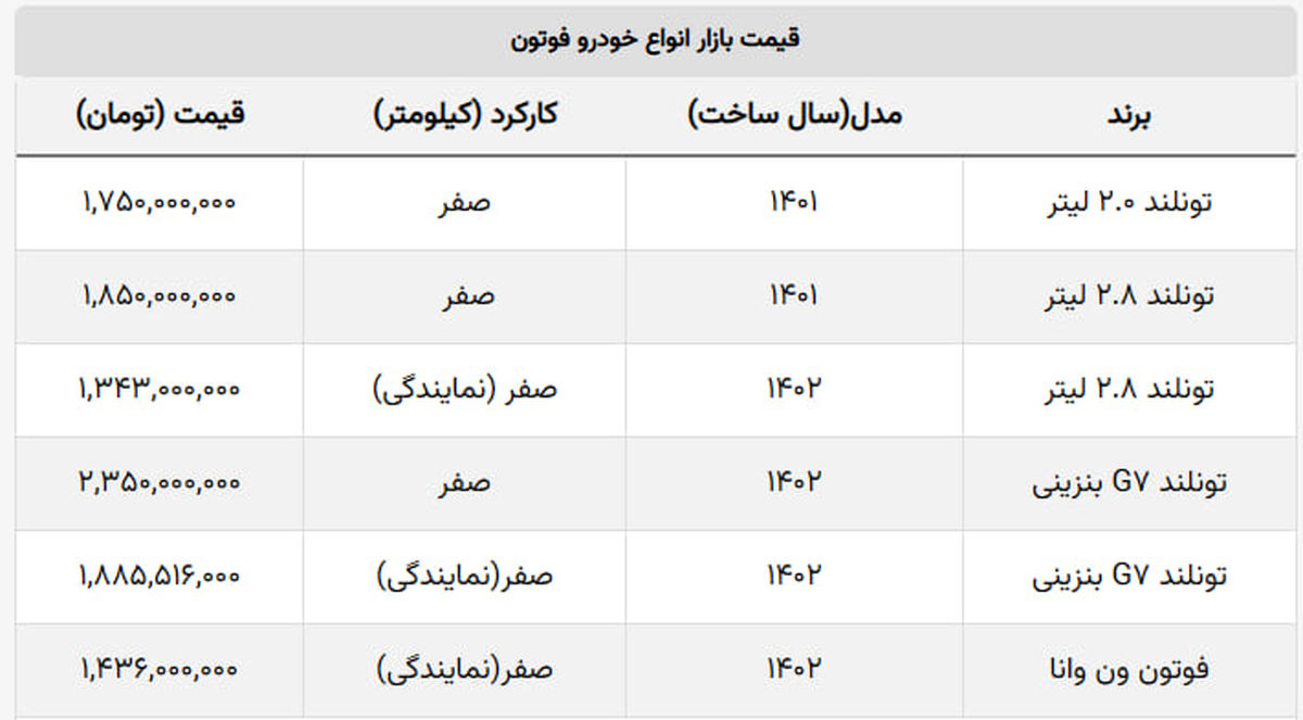 قیمت این وانت در یک هفته ۱۰۰ میلیون گران شد!