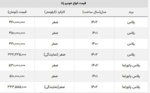 قیمت جدید رانا سقف شیشه‌ای در بازار + جدول