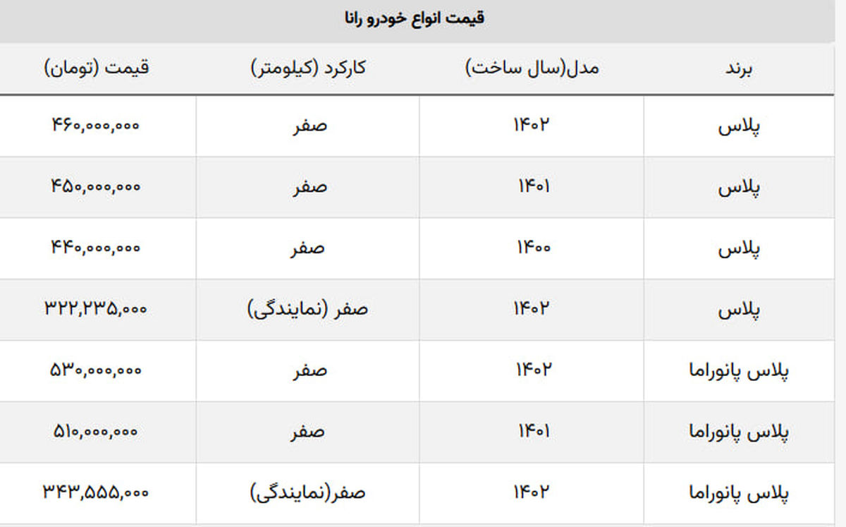 قیمت جدید رانا سقف شیشه‌ای در بازار + جدول