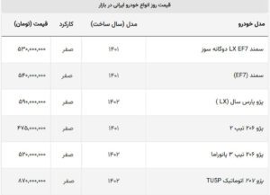 قیمت جدید ۱۳ خودروی ایران خودرو و سایپا در بازار + جدول