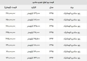 قیمت ساندرو سقوط کرد + جدول قیمت