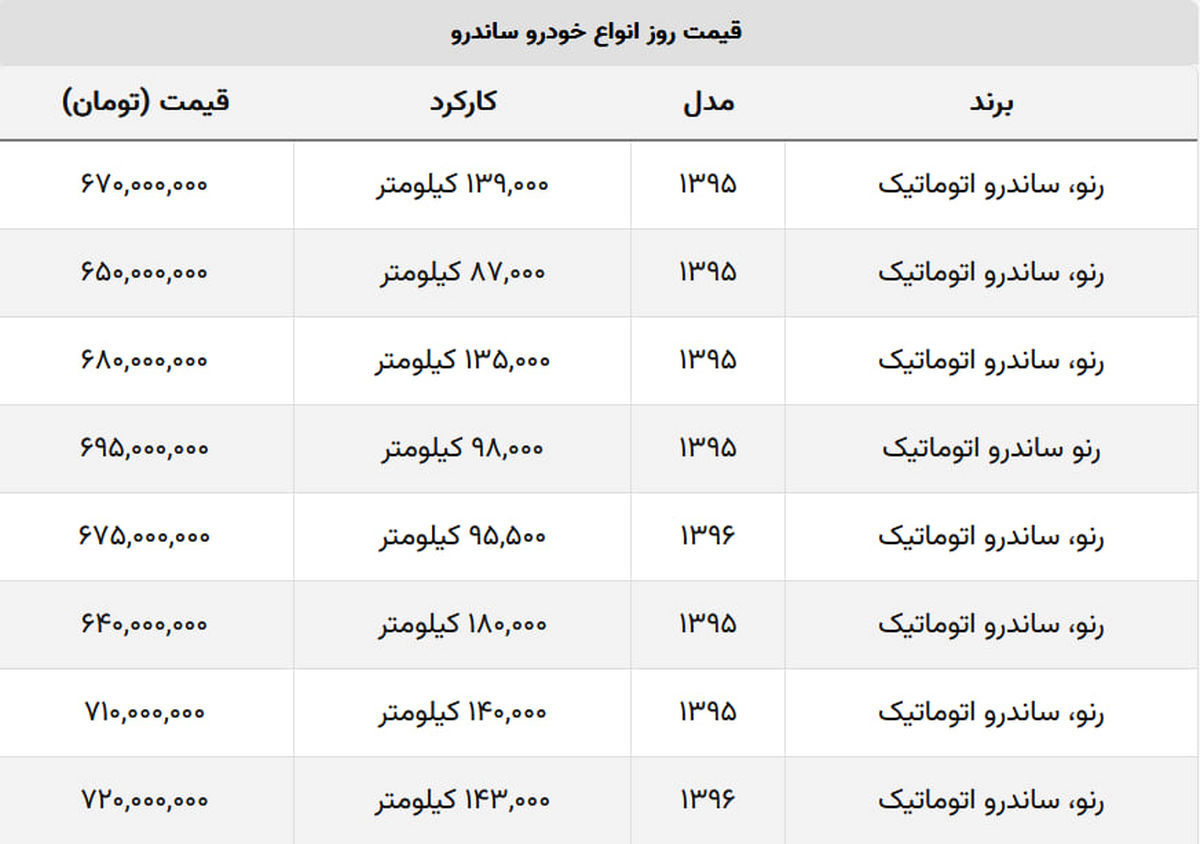 قیمت ساندرو سقوط کرد + جدول قیمت