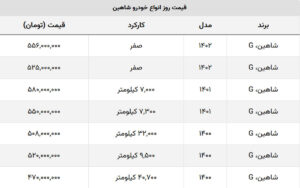 قیمت شاهین سقوط کرد + جدول قیمت