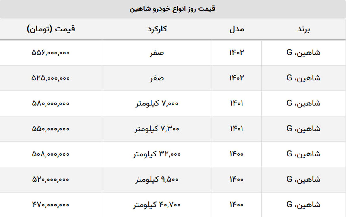 قیمت شاهین سقوط کرد + جدول قیمت