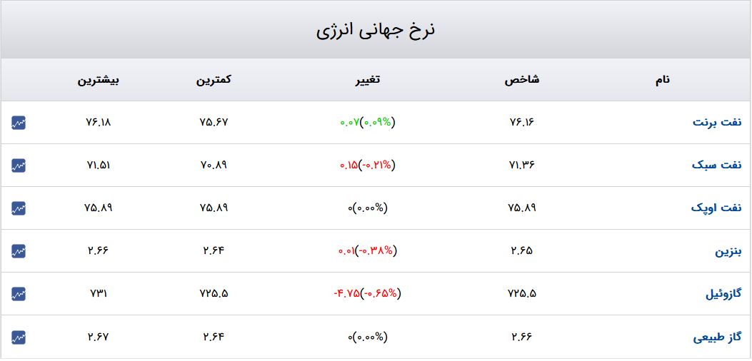 جدول-تغییرات