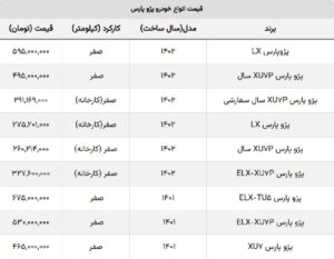 قیمت پژو پارس ۱۰ میلیون گران‌تر شد + جدول