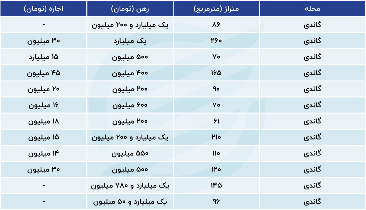 گاندی