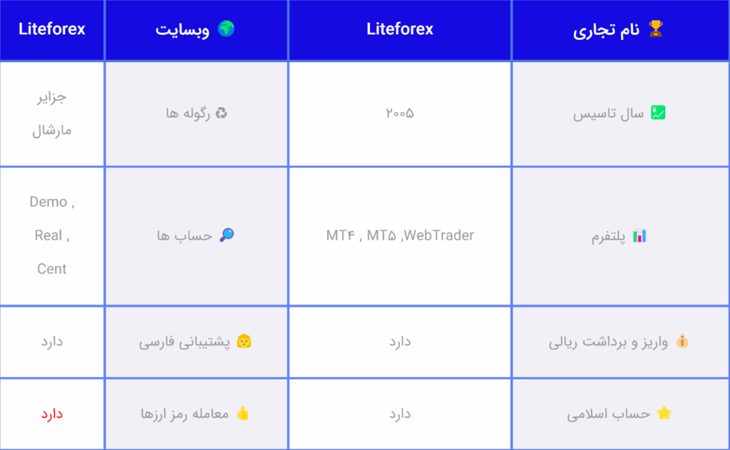 بروکر لایت فارکس