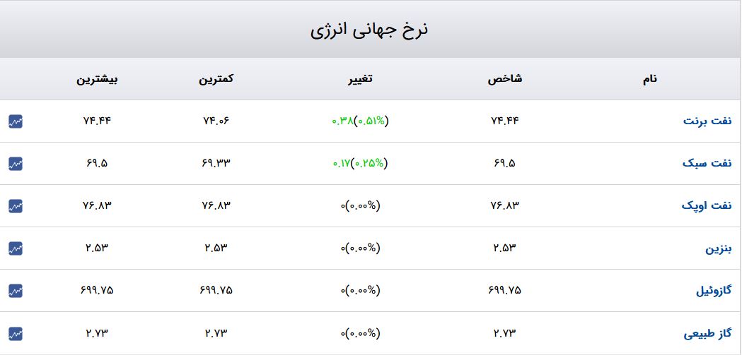 جدول-انرژی