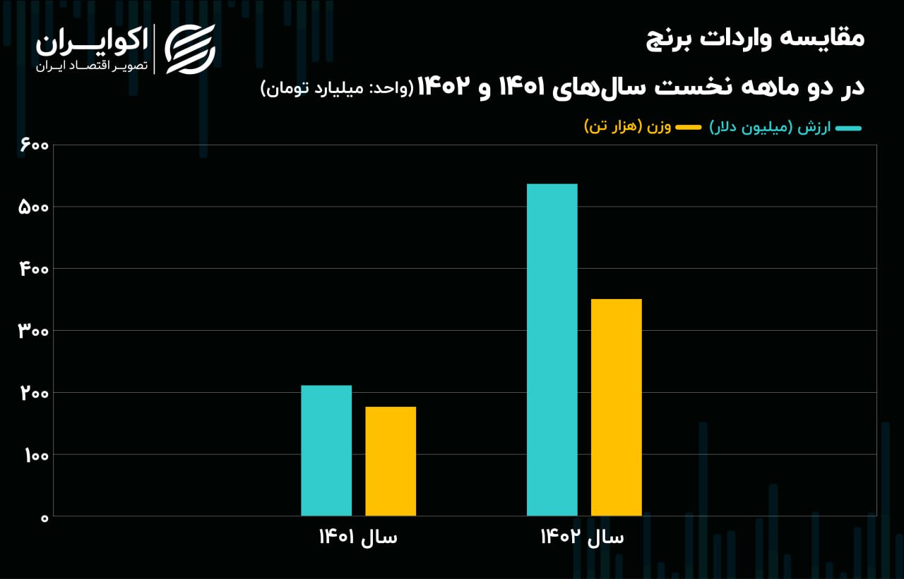 برنج 1402