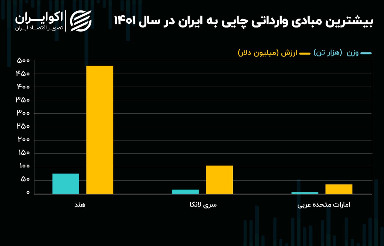 چای