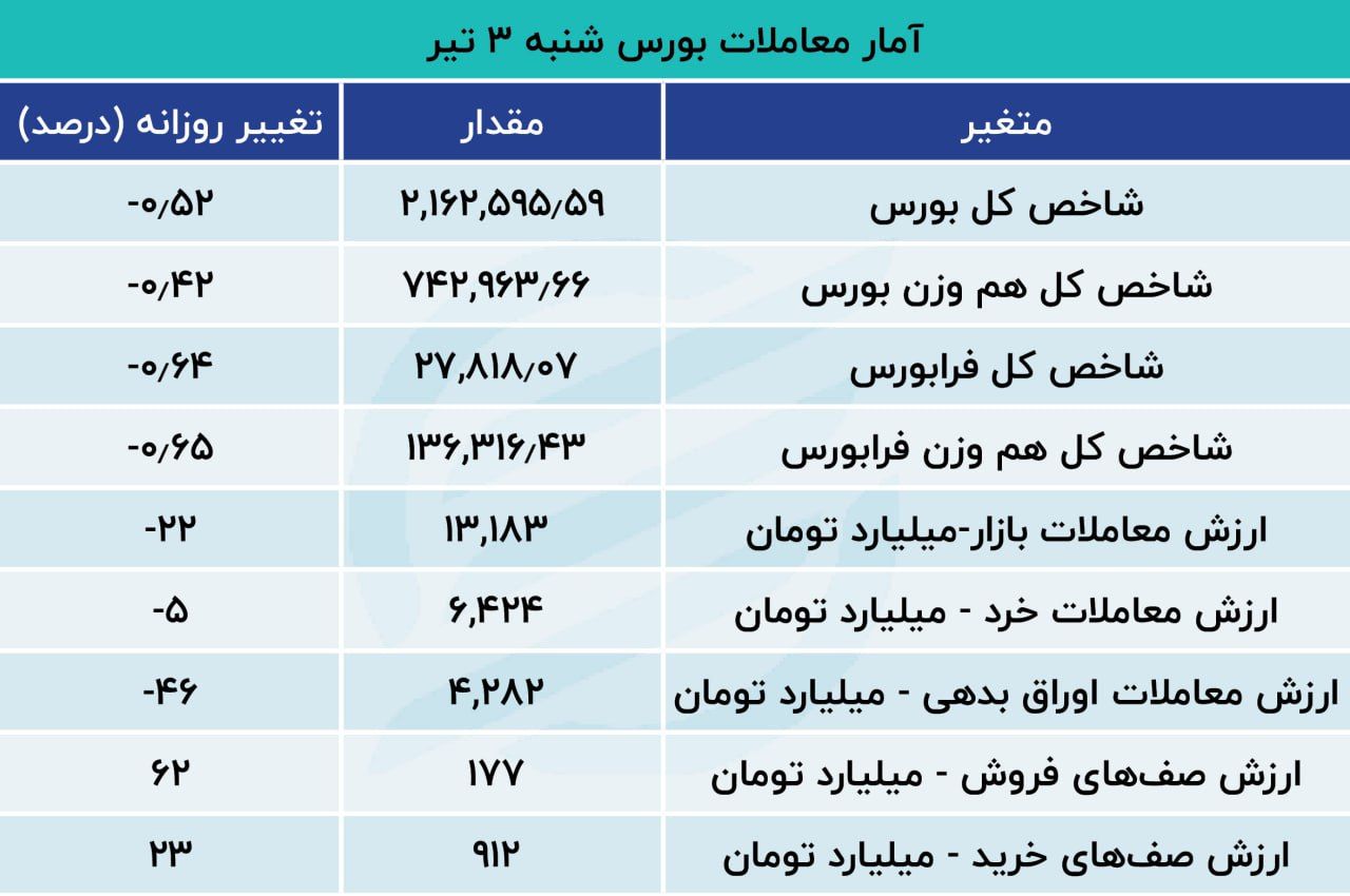 بورس