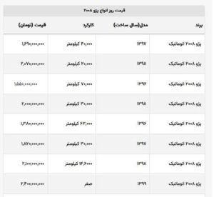 پژو ۲۰۰۸ اتوماتیک دست دوم امروز بالای ۲ میلیارد تومان قیمت خورد! + جدول قیمت صفر