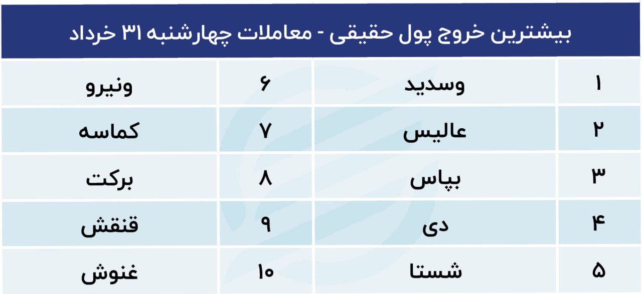 پیش بینی بورس