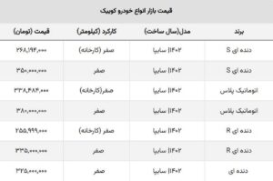 پیش فروش سایپا قیمت کوییک را پایین کشید؟ + جدول بازار آزاد و کارخانه