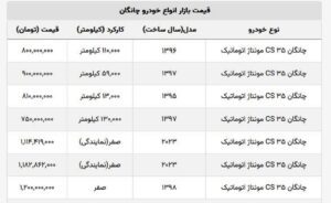 چانگان صفر امروز ۵۰ میلیون تومان کاهش قیمت داشت + لیست قیمت کارکرده