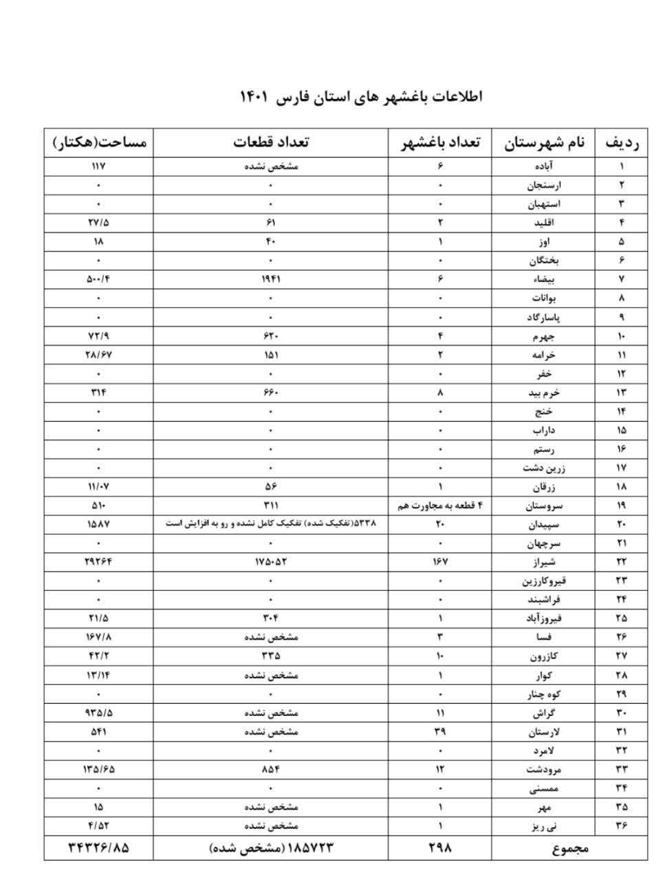 ۱۵ سال بعد از تولد باغ‌شهرها