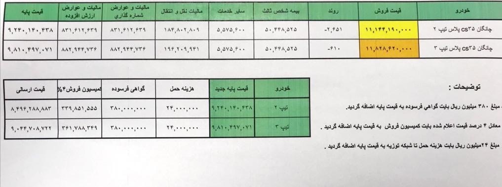 خودرو , گروه خودرو سازی سایپا , 