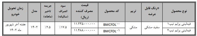 آغاز فراخوان خریداران فروش فوری خودرو فیدلیتی ویژه تیر و مرداد 1402