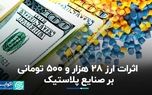 اثرات ارز ۲۸ هزار و ۵۰۰ تومانی بر صنایع پلاستیک